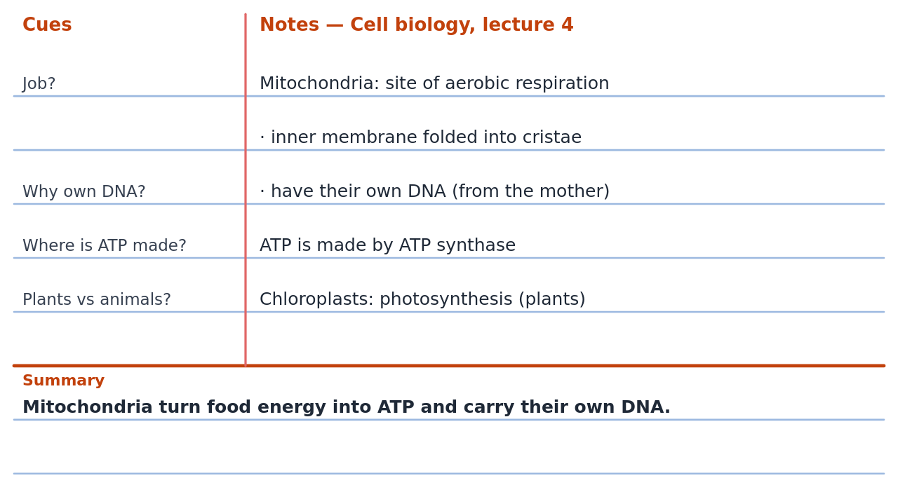 Lecture notes on the right, questions in the cue column on the left, and a one-line summary at the bottom.