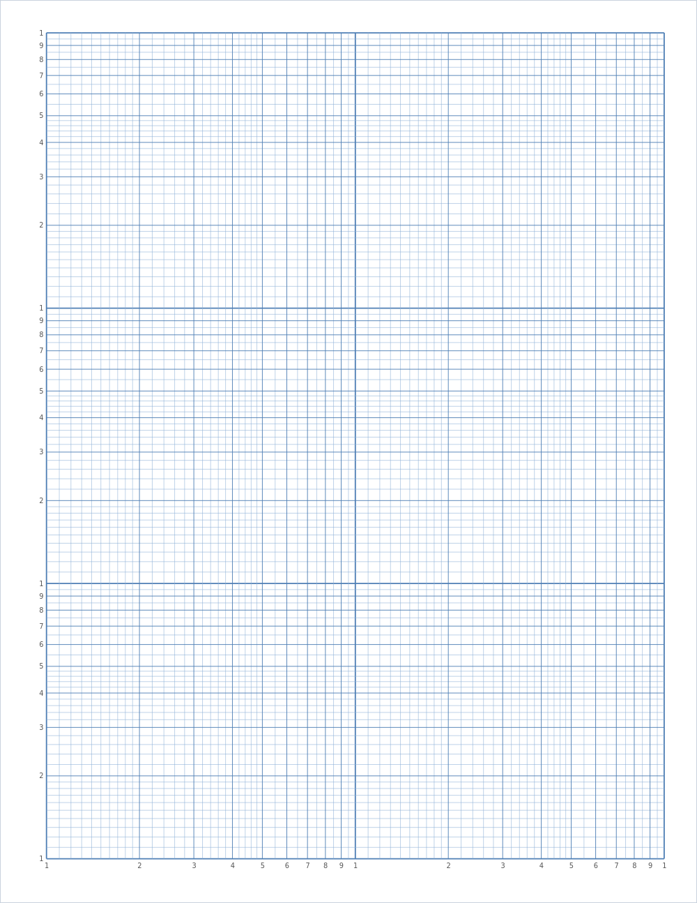 Printable log-log graph paper PDF preview, US Letter